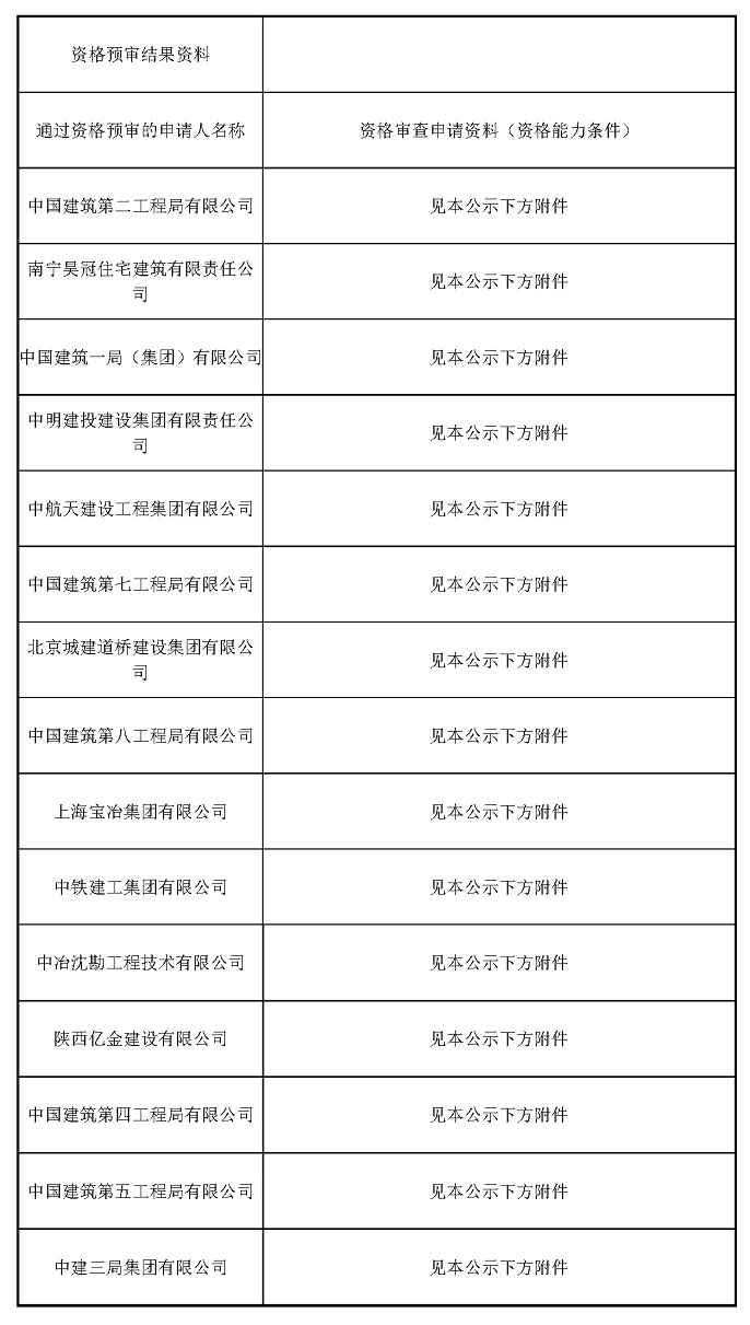文化科技園項(xiàng)目一期（1-1期）評(píng)標(biāo)結(jié)果公示_頁(yè)面_2.jpg